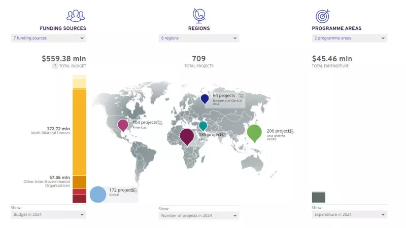 Development cooperation dashboard capture